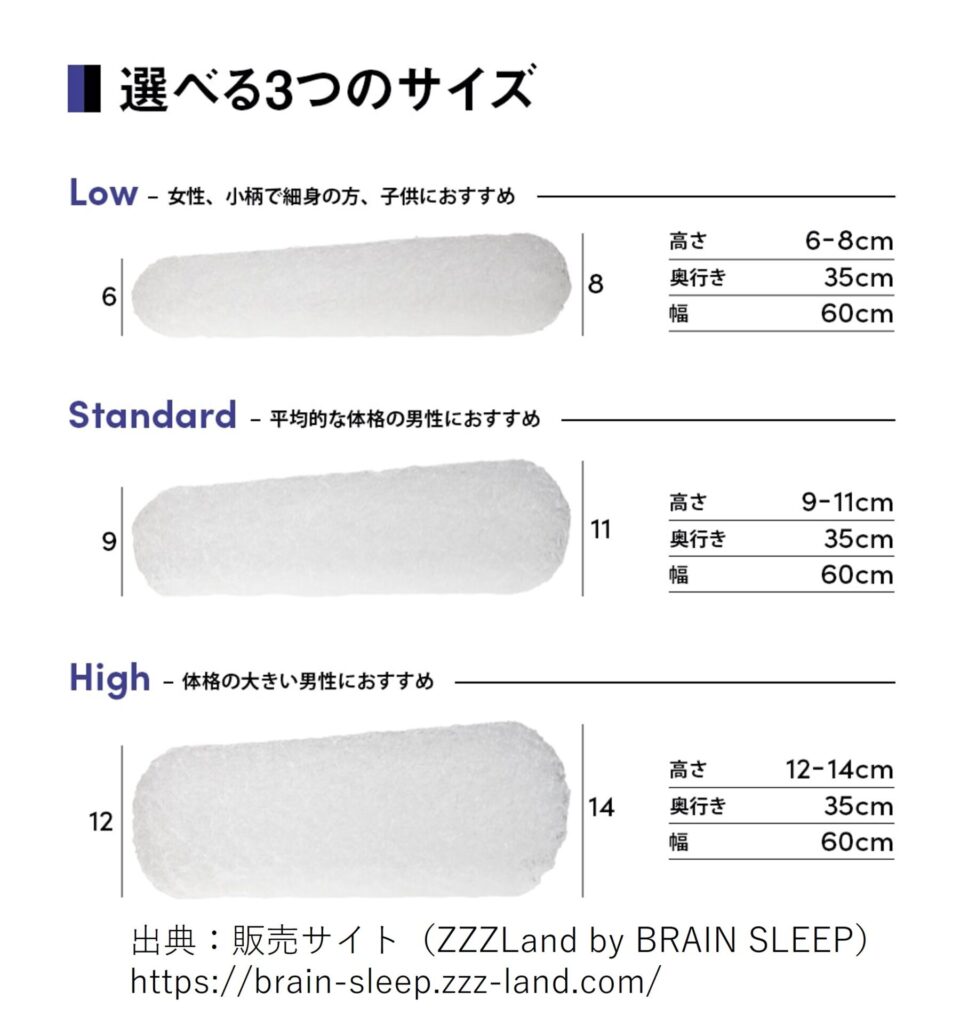 新入荷 流行 ブレインスリープピロー LOW ecousarecycling.com